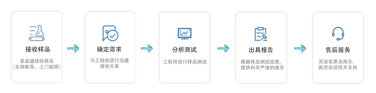 美国甲醛检测的检测标准 美国甲醛检测的检测标准流程